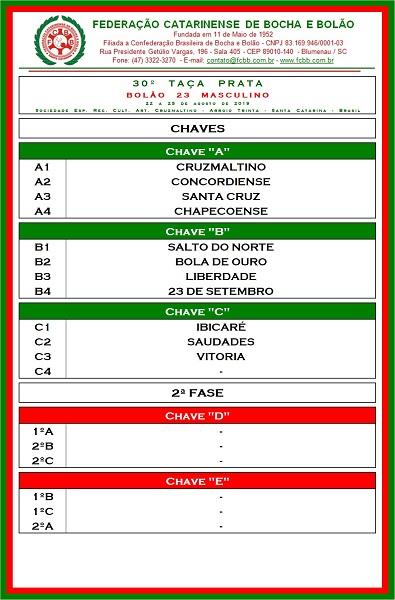 Catanduvas sedia a 4ª Etapa Microrregional dos Joguinhos Abertos –  Município de Catanduvas